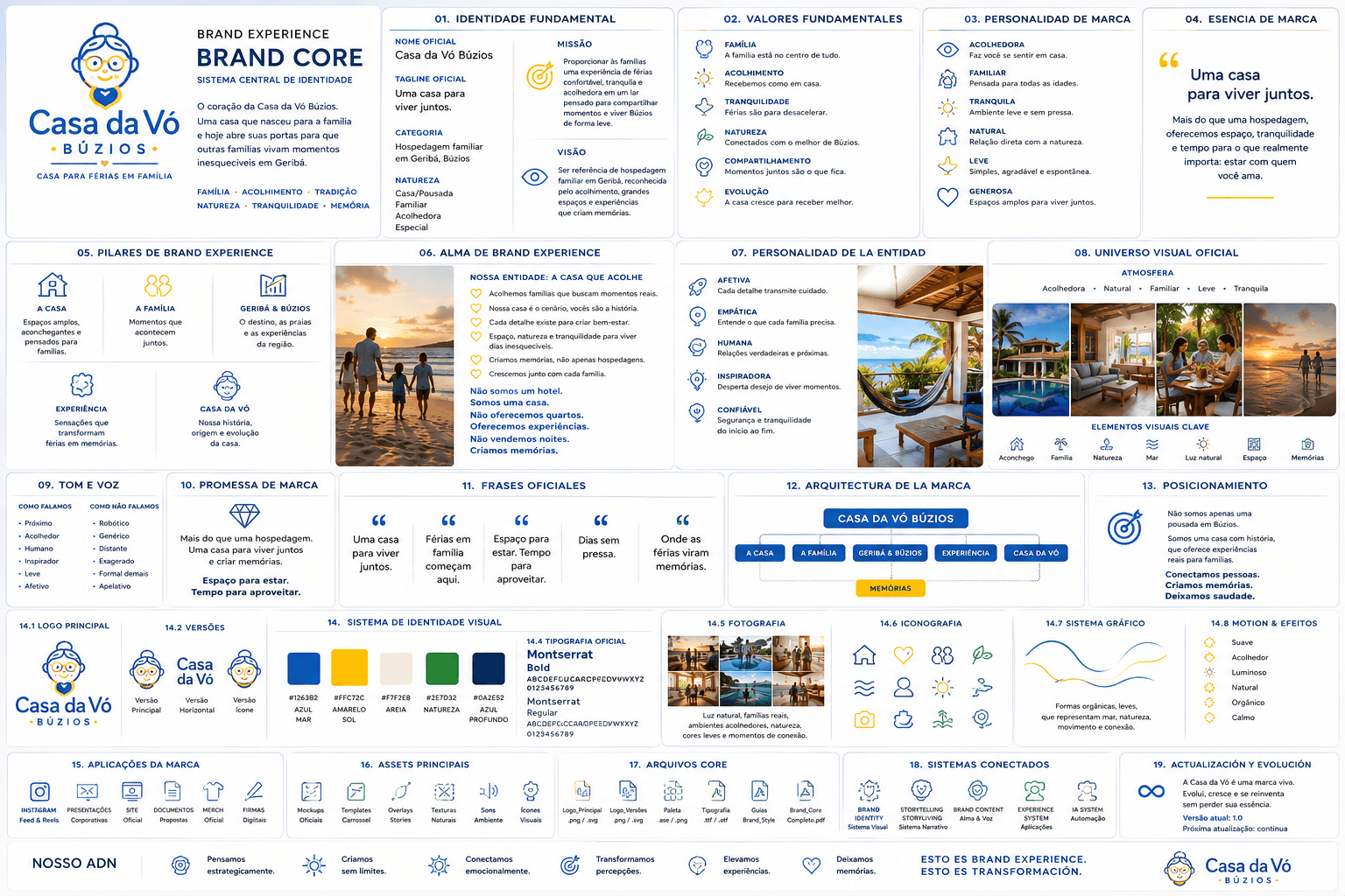 Brand core de Casa da Vo Buzios con identidad, valores y sistema visual