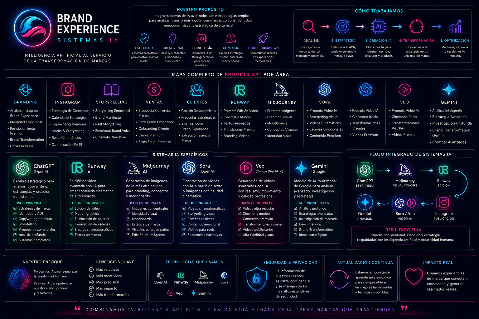 Visual Universe MPE - 33